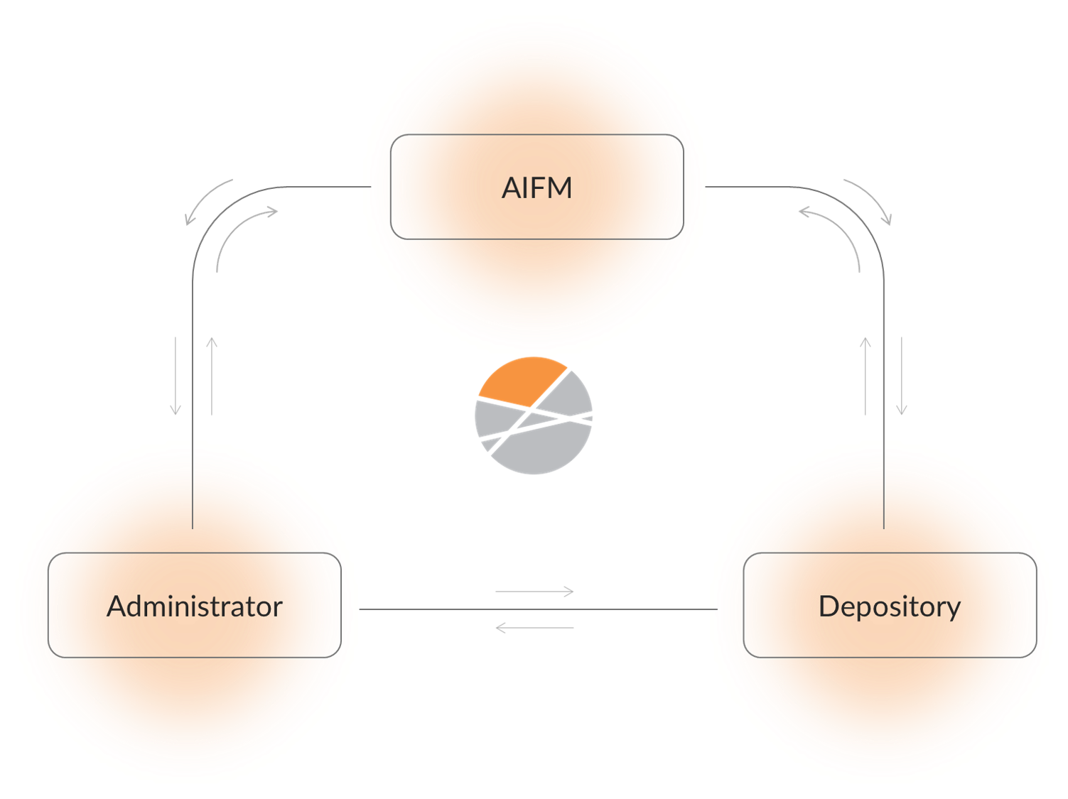 Suntera UK Service Pages - HFM & UKD