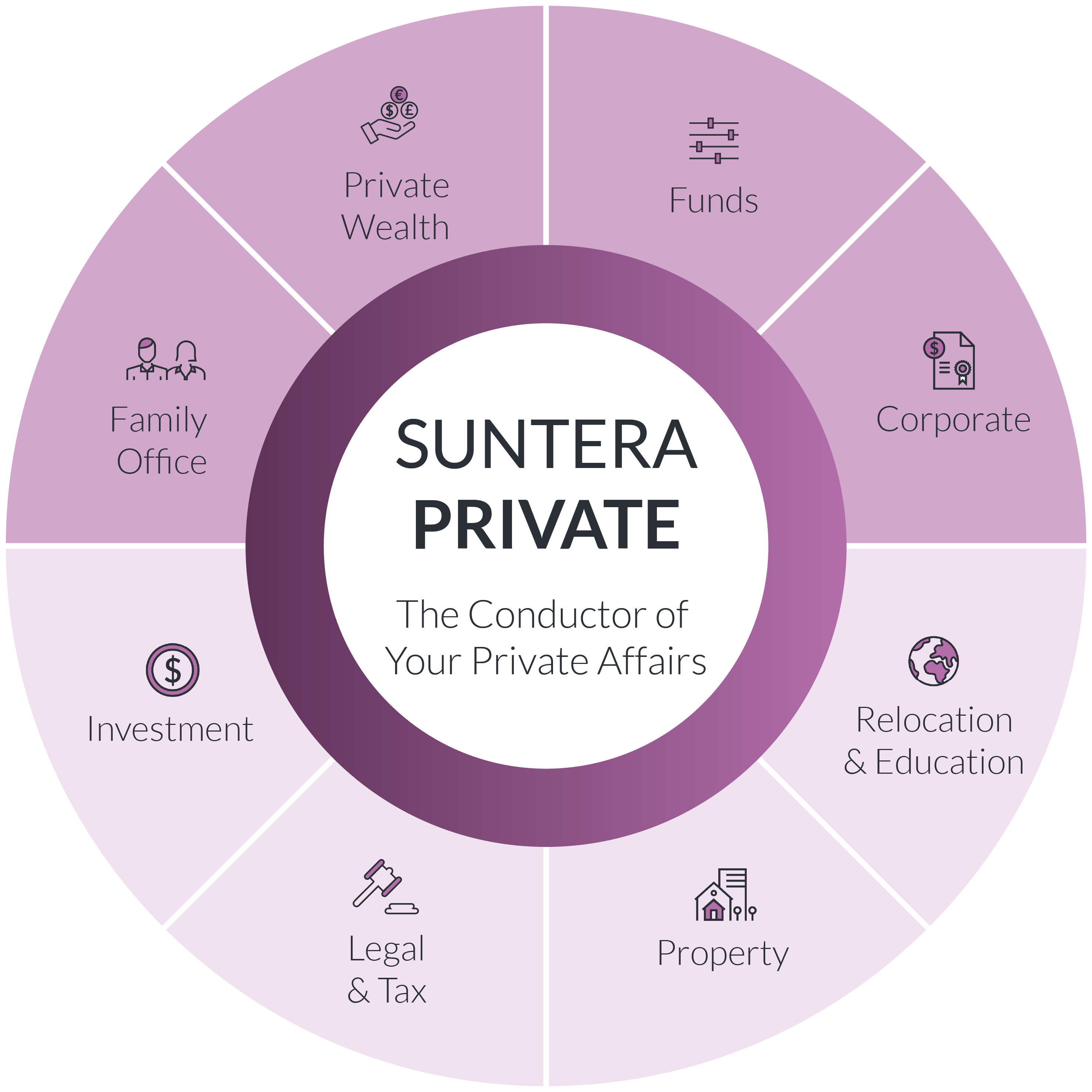 Suntera Private - The Conductor of Your Private Affairs 1
